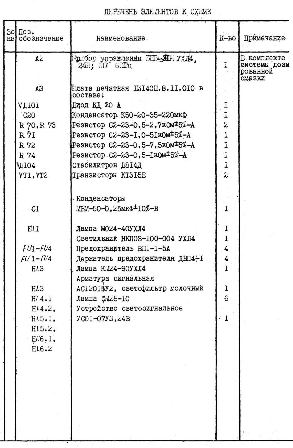 Перелік елементів токарно-револьверного верстата 1І140п, 1І125п Перелік елементів токарно-реп1